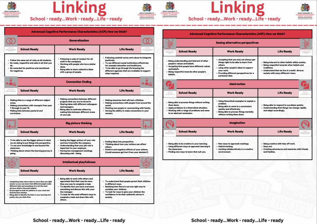 Linking