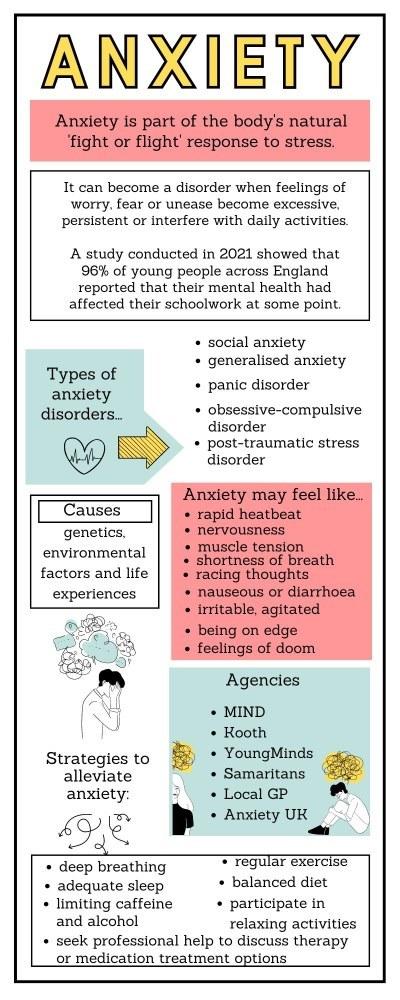 Anxiety
